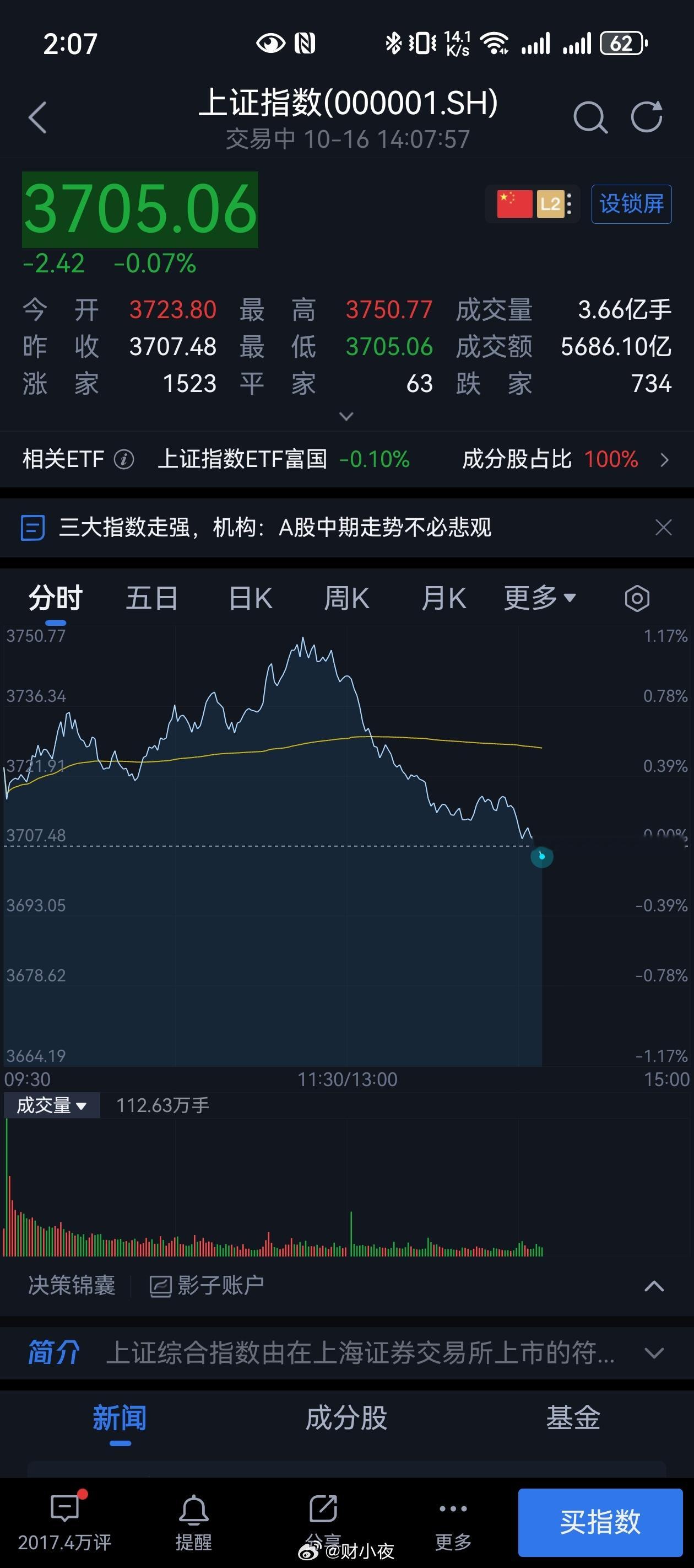 哦，大A股，你不要这个样子​​​