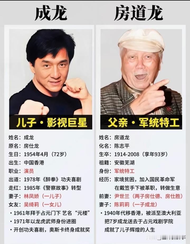 成龙和房道龙。