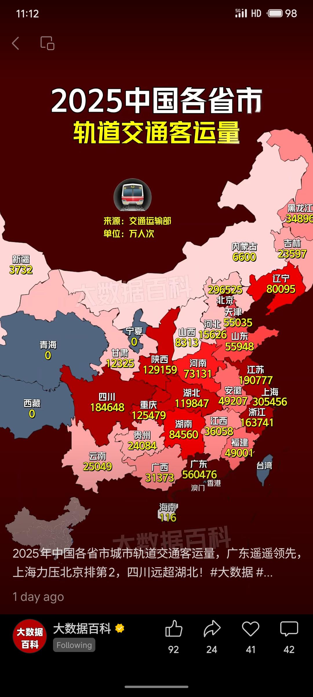 2025年中国各省市轨道交通客运量示意图（数据源于交通运输部，单位：万人次）。运