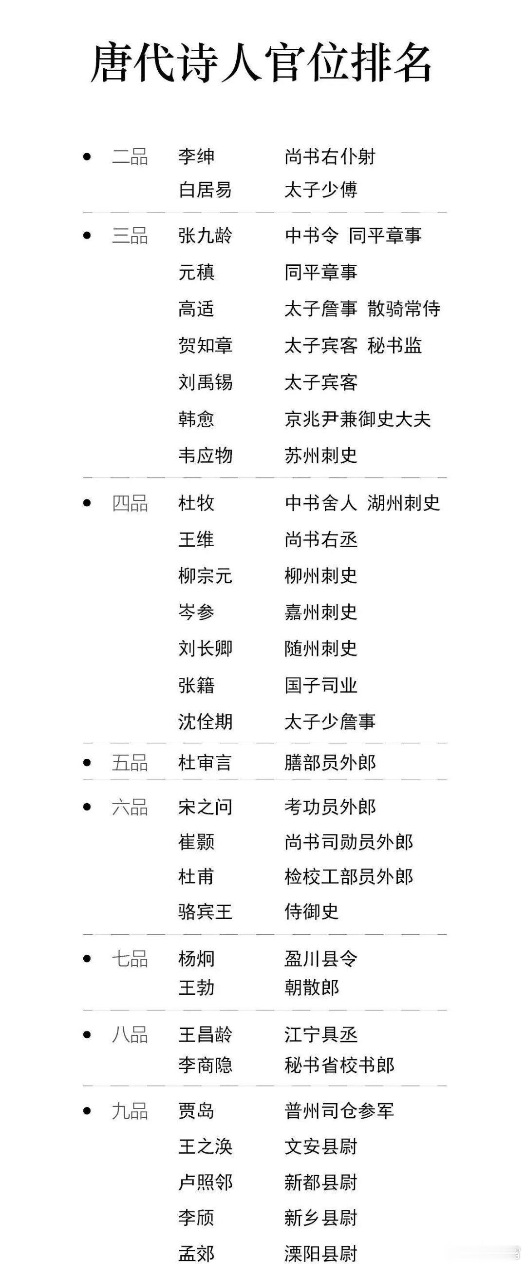 唐代诗人官位排名历史知识历史人物​​​
