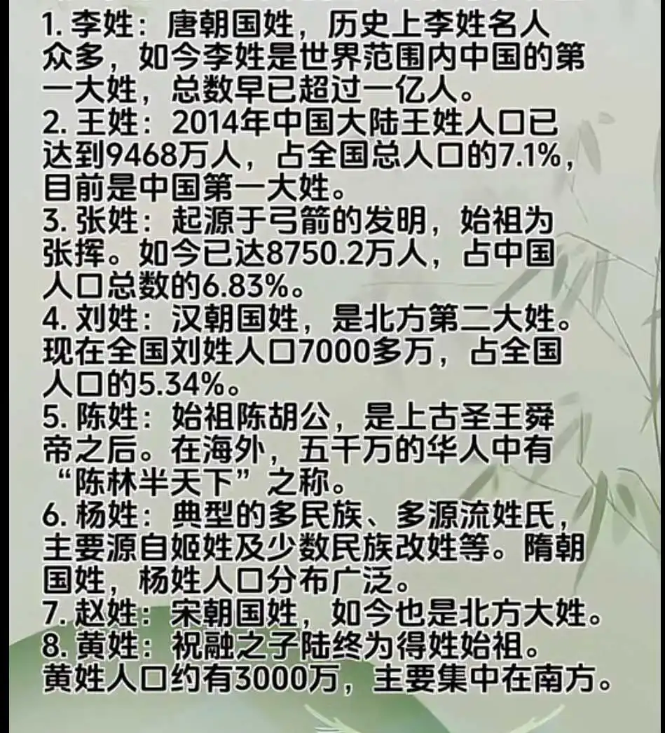 历史上从没有衰败的大姓！
