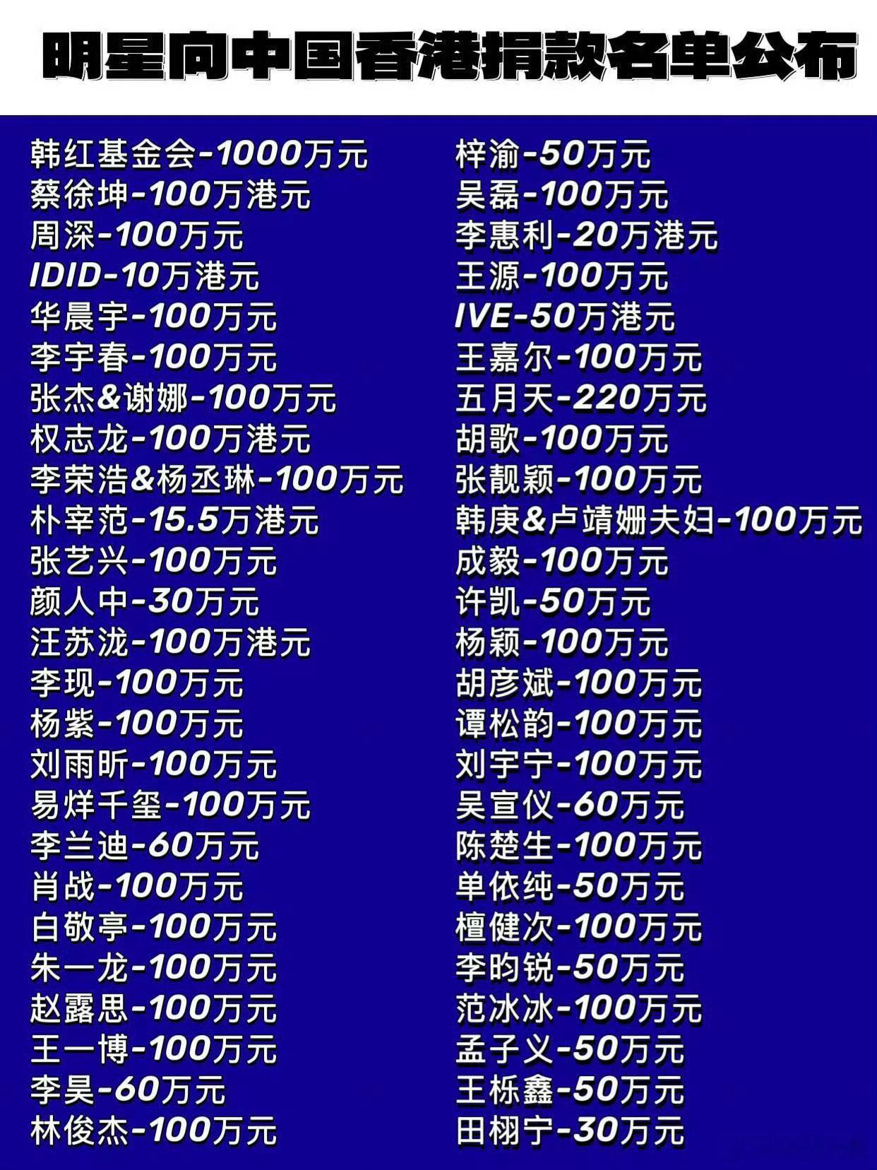 明星向香港捐款名单善款不分多少，爱心无关大小，每一份捐赠都是对香港同胞的牵挂与