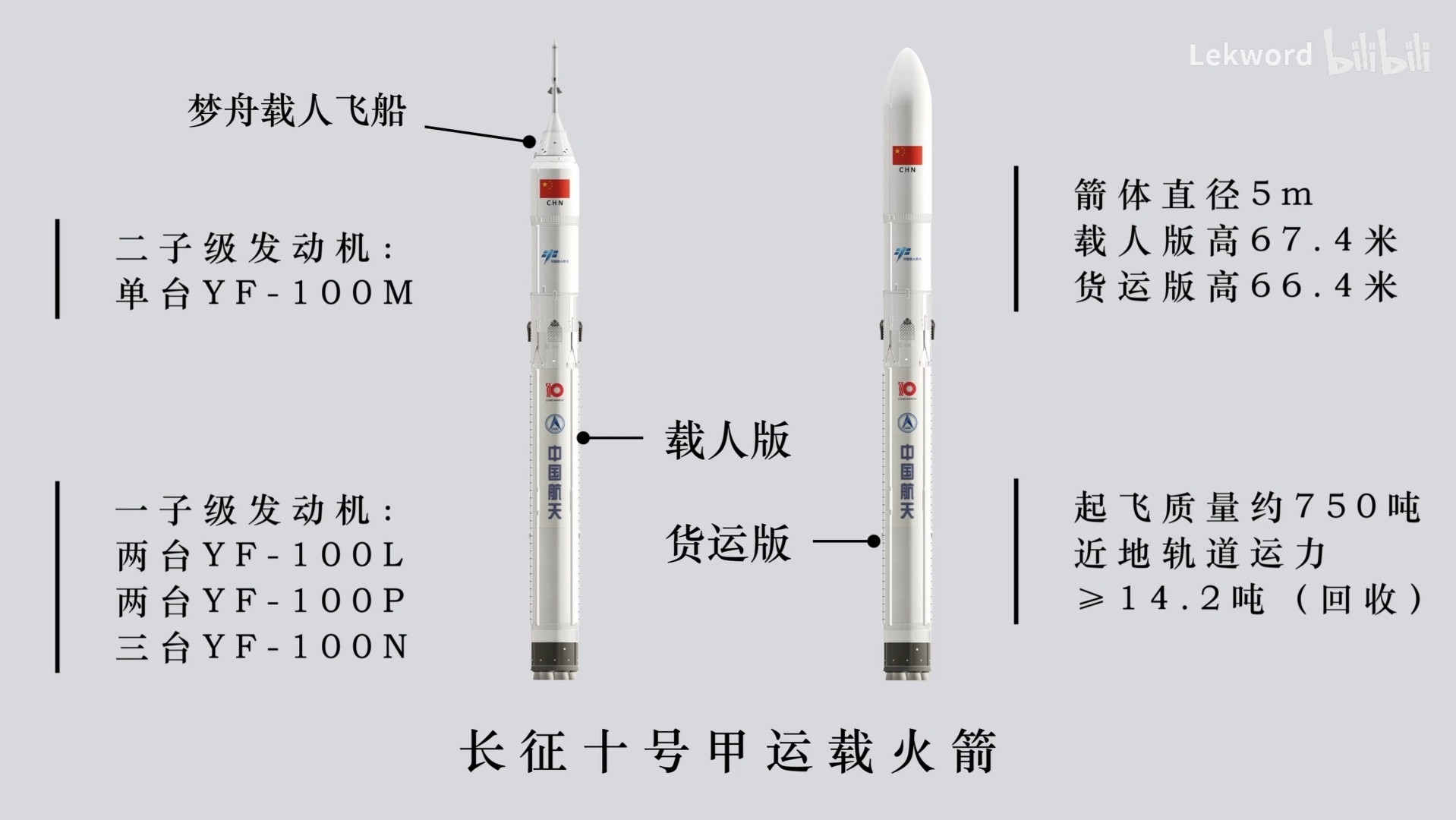 长征十号甲载人运载火箭为两级串联构型火箭，具备载人和载货两种状态，执行空间站航天
