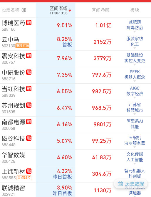 下午轮得方向又不太一样了。​​​