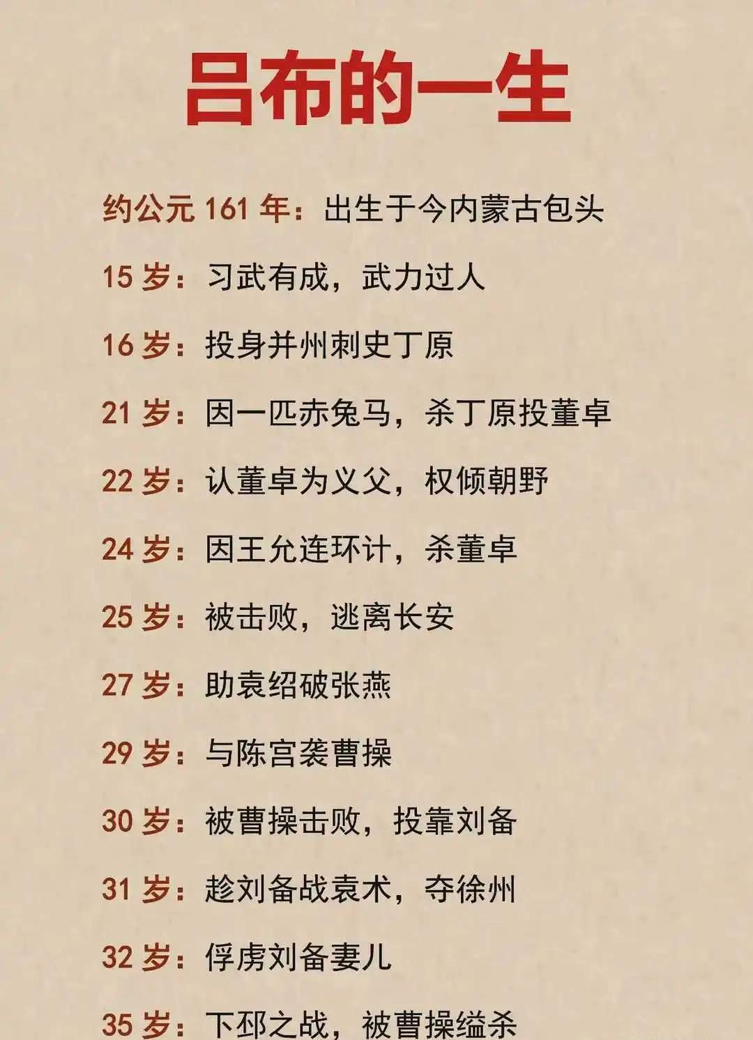 吕布的一生是这样的吗？