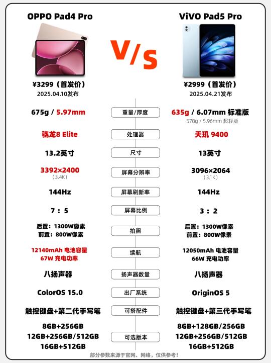 两大旗舰性能平板，到底孰强孰弱❓