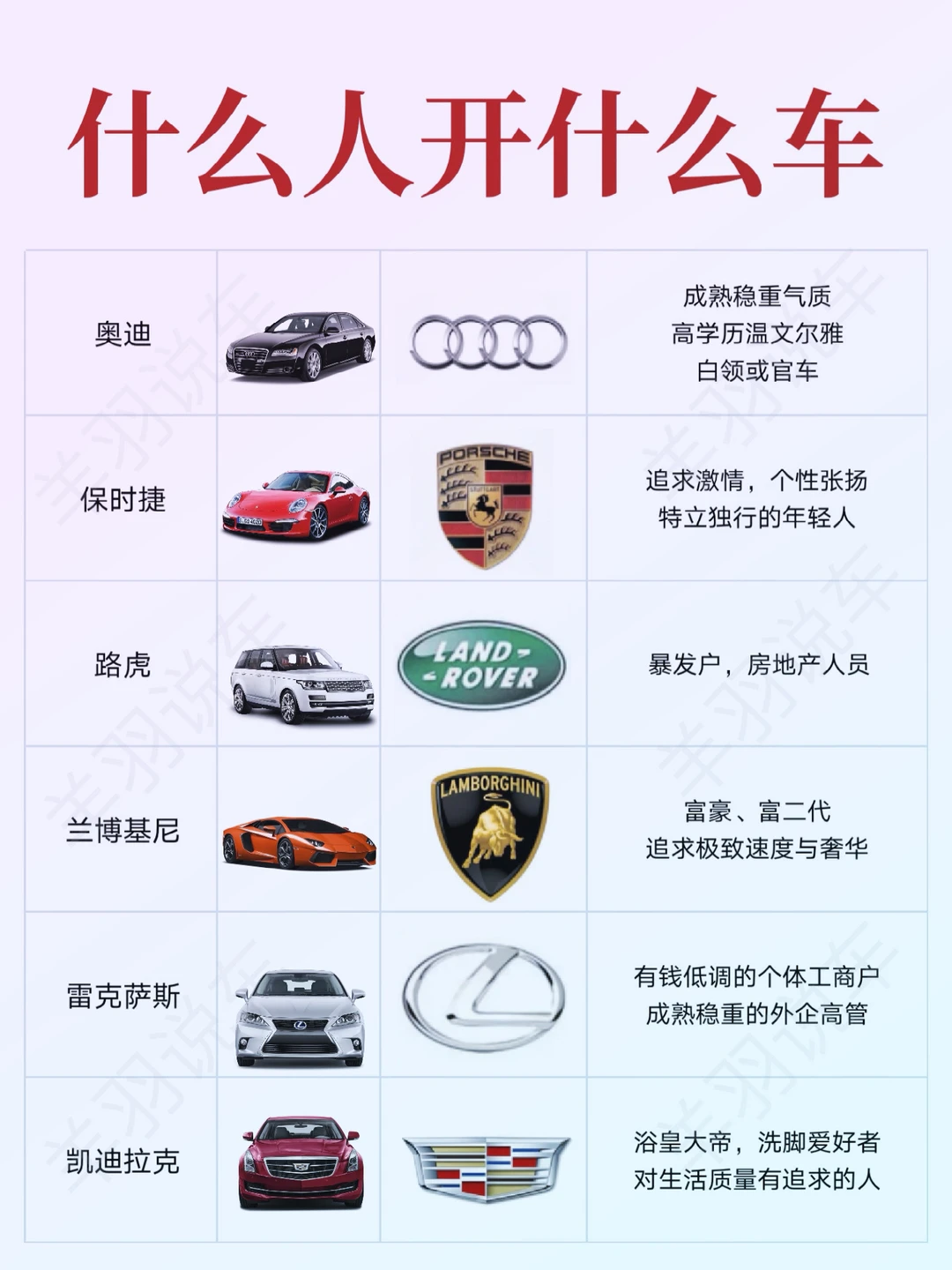 什么人开什么车，看完这些车主画像，震惊了