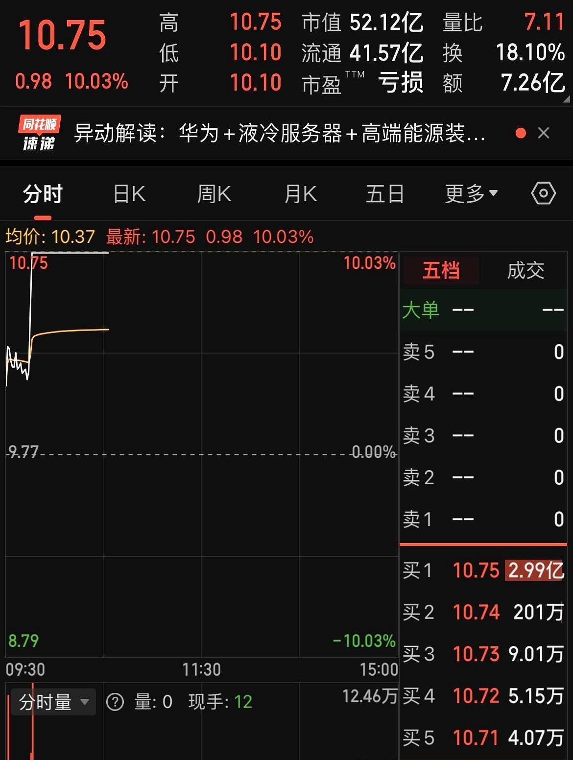 每一次的犹豫，都是对大腿深深的伤害…………………有人想辞职创业琢磨了三年，去年