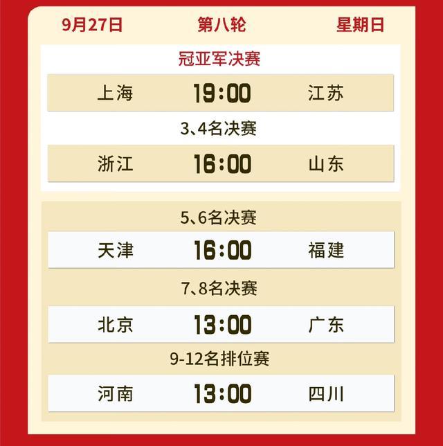 女排全锦赛今日赛程赛程如图。今天下午16点，天津女排将与福建女排争夺第五名。