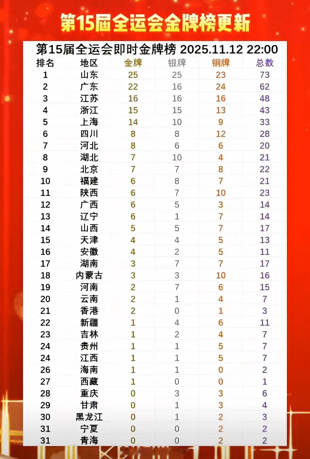 山东体育的“硬核”实力，超乎你想象