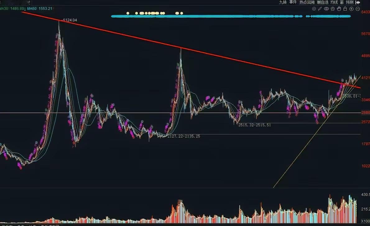 A股走到这一步，其实已经把牌摊开了——大家都在等“老登”的春天。从2024