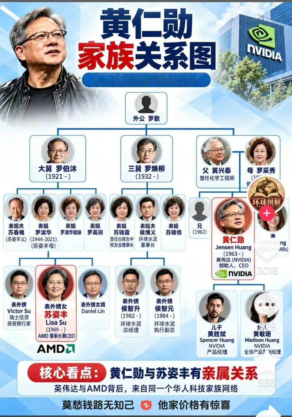 黄仁勋的家族关系谱，没有人可以随随便便成功​​​