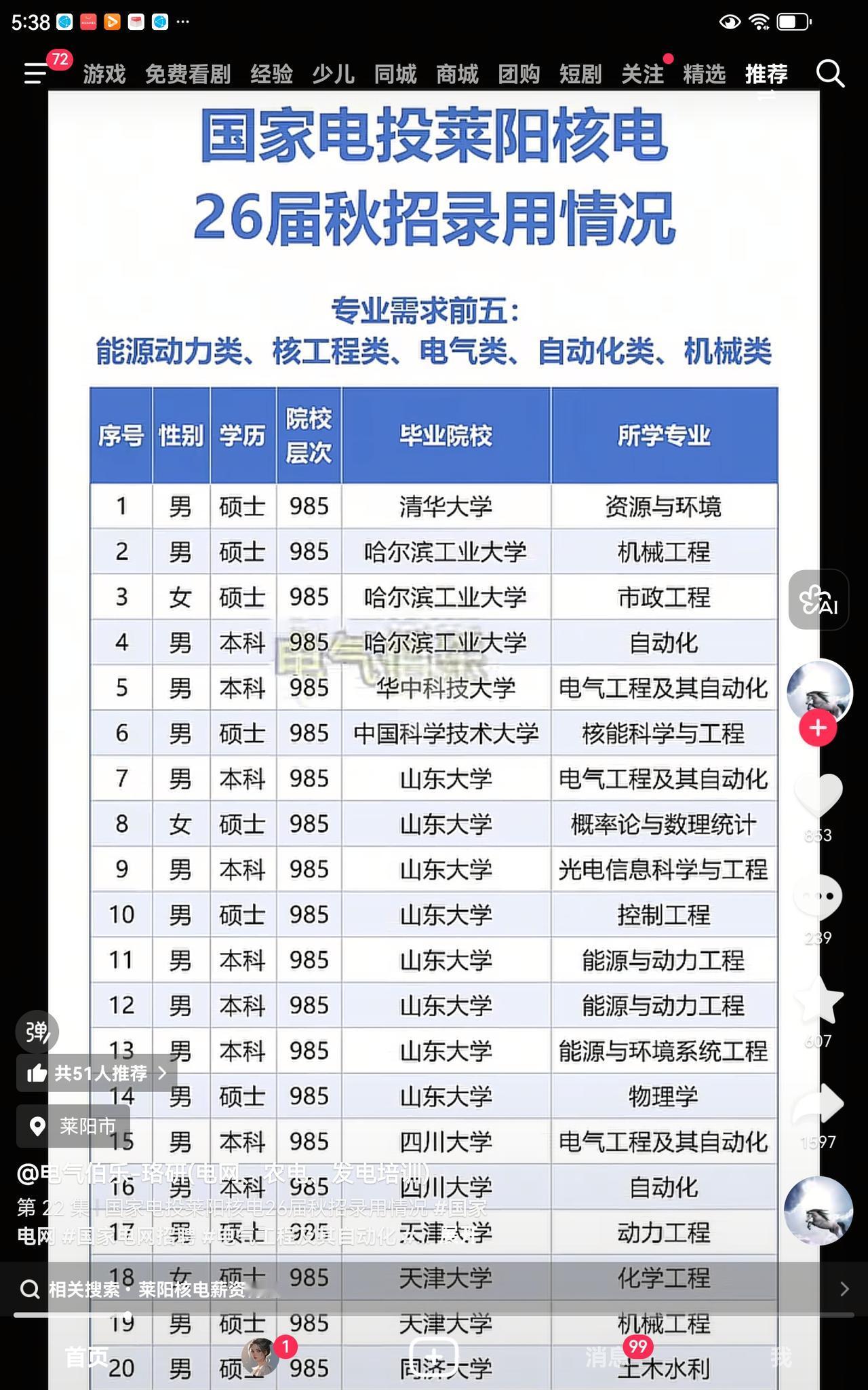 看看这些985、211的，哪一个不是从千军万马里杀出来的？为了一个岗位，笔试面试