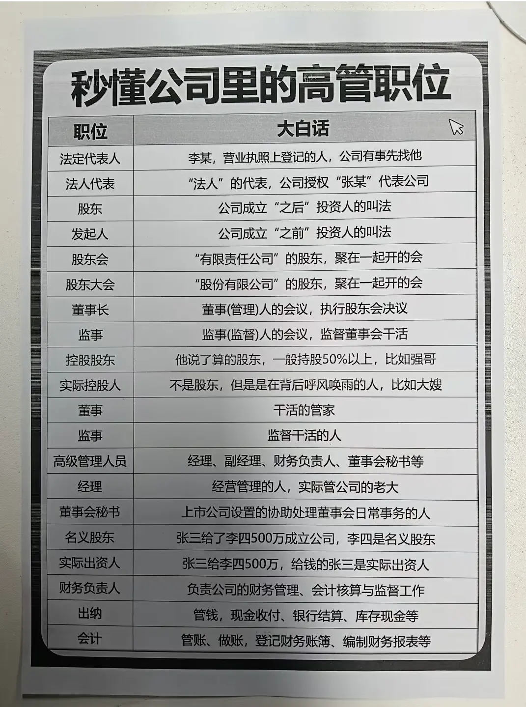 一图秒懂公司里的高管职位，哪个你还不知道