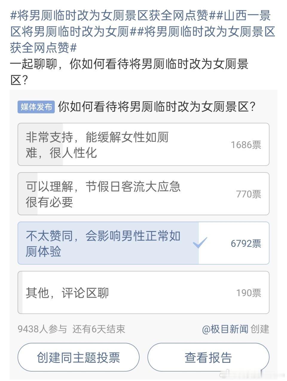 景区将男厕改女厕游客发声这是媒体发起的投票。景区和媒体是听不见真实的声音了吗？