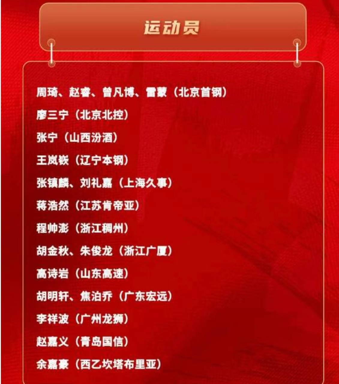 中国男篮集训名单出炉，北京最多，焦泊乔果然是嫡系，蒋浩然意外