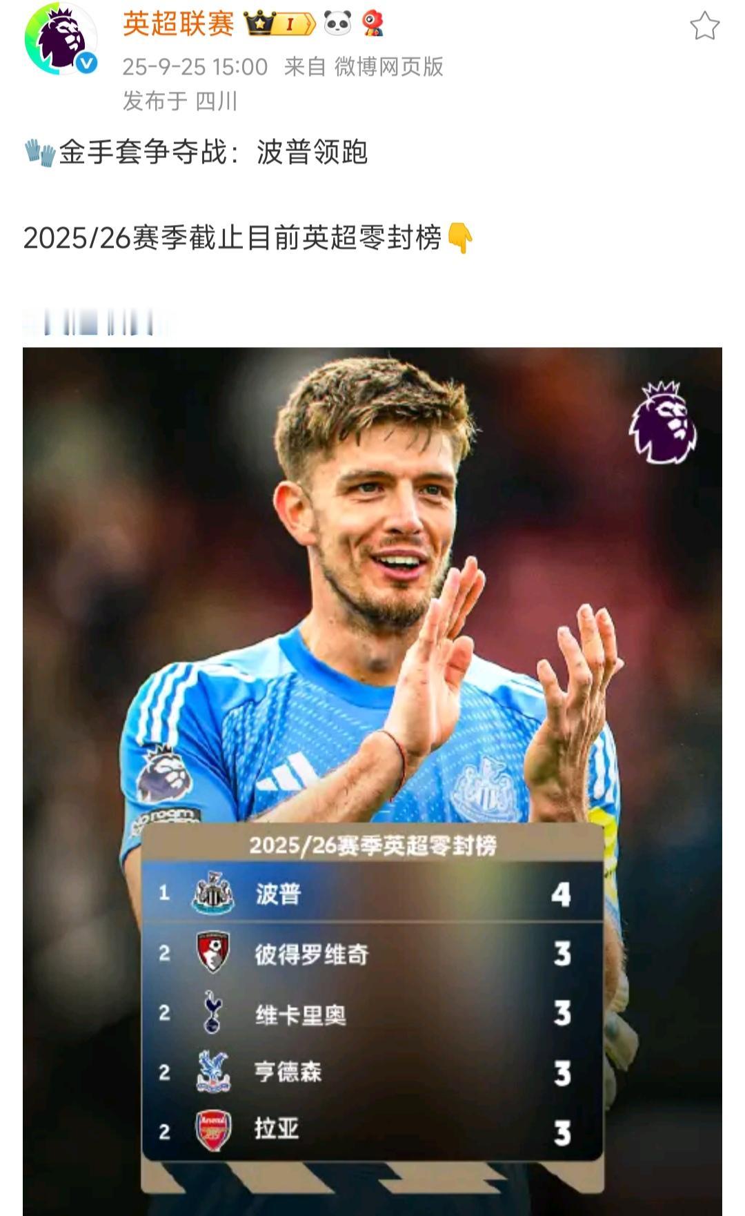 纽卡斯尔的防守真好，他们门将4场零封排第一，本周阿森纳要证明才行。纽卡只有对