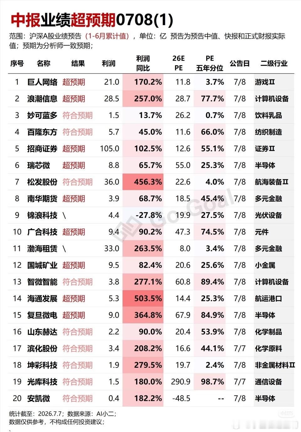 更新业绩报