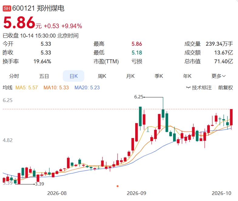 2026.10.14晚间盘后分析（整理汇总） 一、今日主力净入前十名1.郑