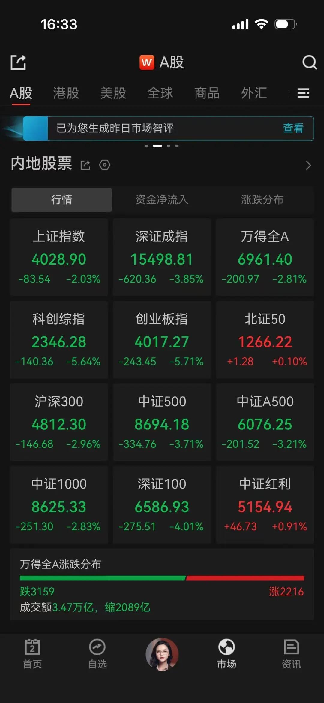 7月2日A股迎来大幅调整，不少重仓科技赛道的股民损失惨重，杭州90