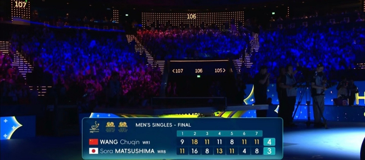 孤胆封神！王楚钦七局鏖战逆转松岛辉空，首夺澳门世界杯男单冠军，国乒独苗扛压夺冠创