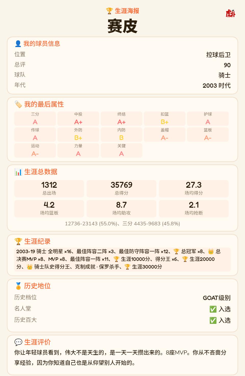 我创造的完美球员强如詹姆斯、科比、维金斯打替补，这一身荣誉跨越NBA之间都无人