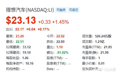 再来看理想蔚来小鹏股价，看来是走出关税战的阴霾了理想i6小鹏P7蔚来es8​​