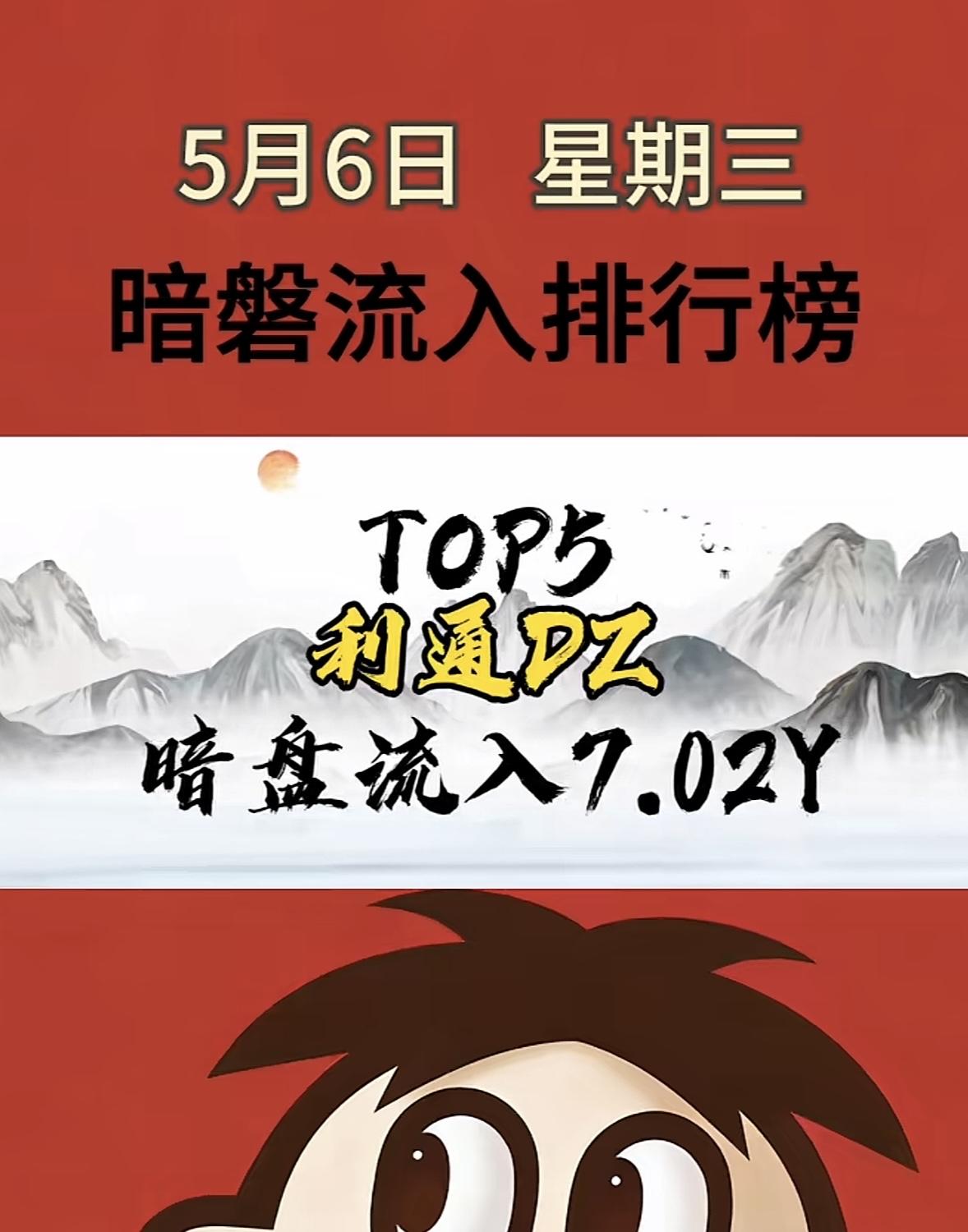 5月7日周四暗盘隔夜挂单排行榜揭晓暗盘隔夜挂单排行榜TOP5揭晓，江波龙以2