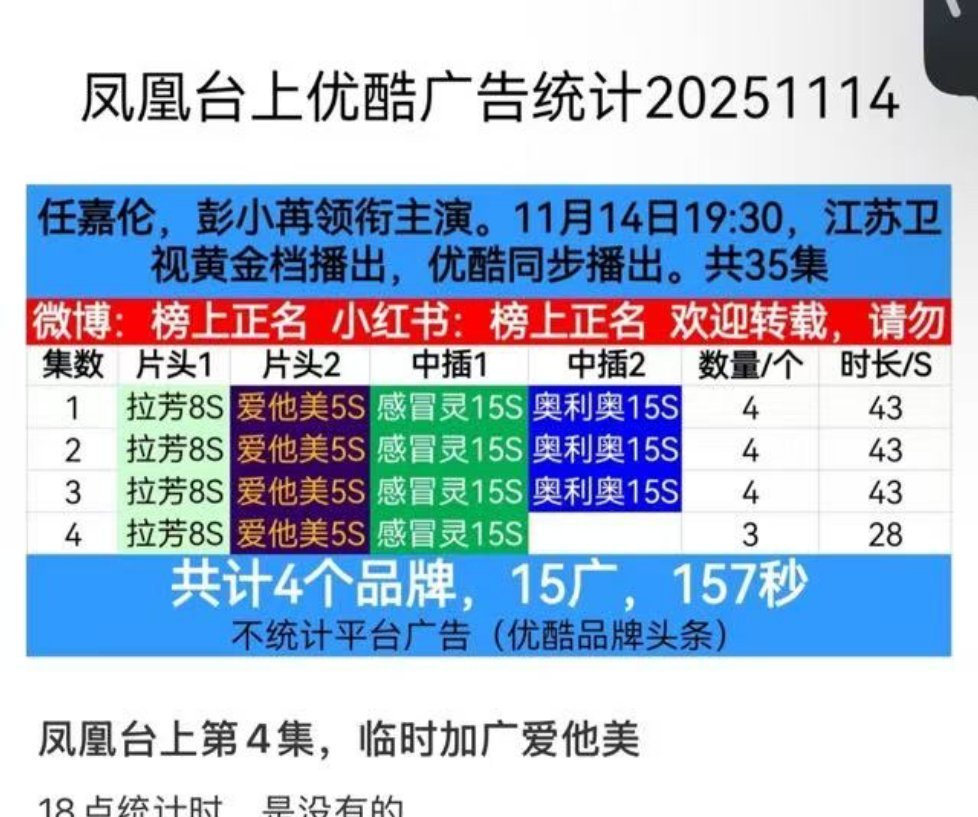 看了《凤凰台上》，没想到竟意料之外的不错，快节奏强剧情看得很过瘾，光看男女主的颜