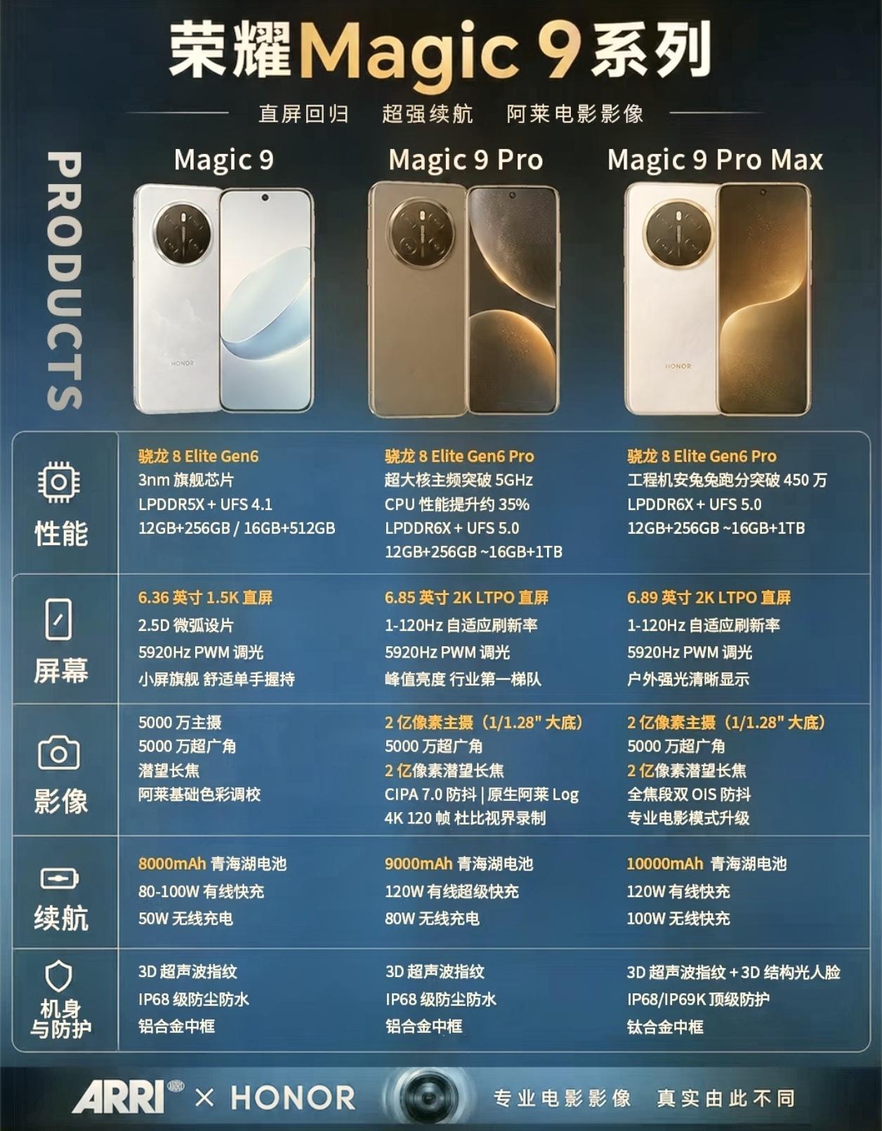 奉劝大家一句：荣耀Magic9系列值得等，它会给你"小小的震撼"M