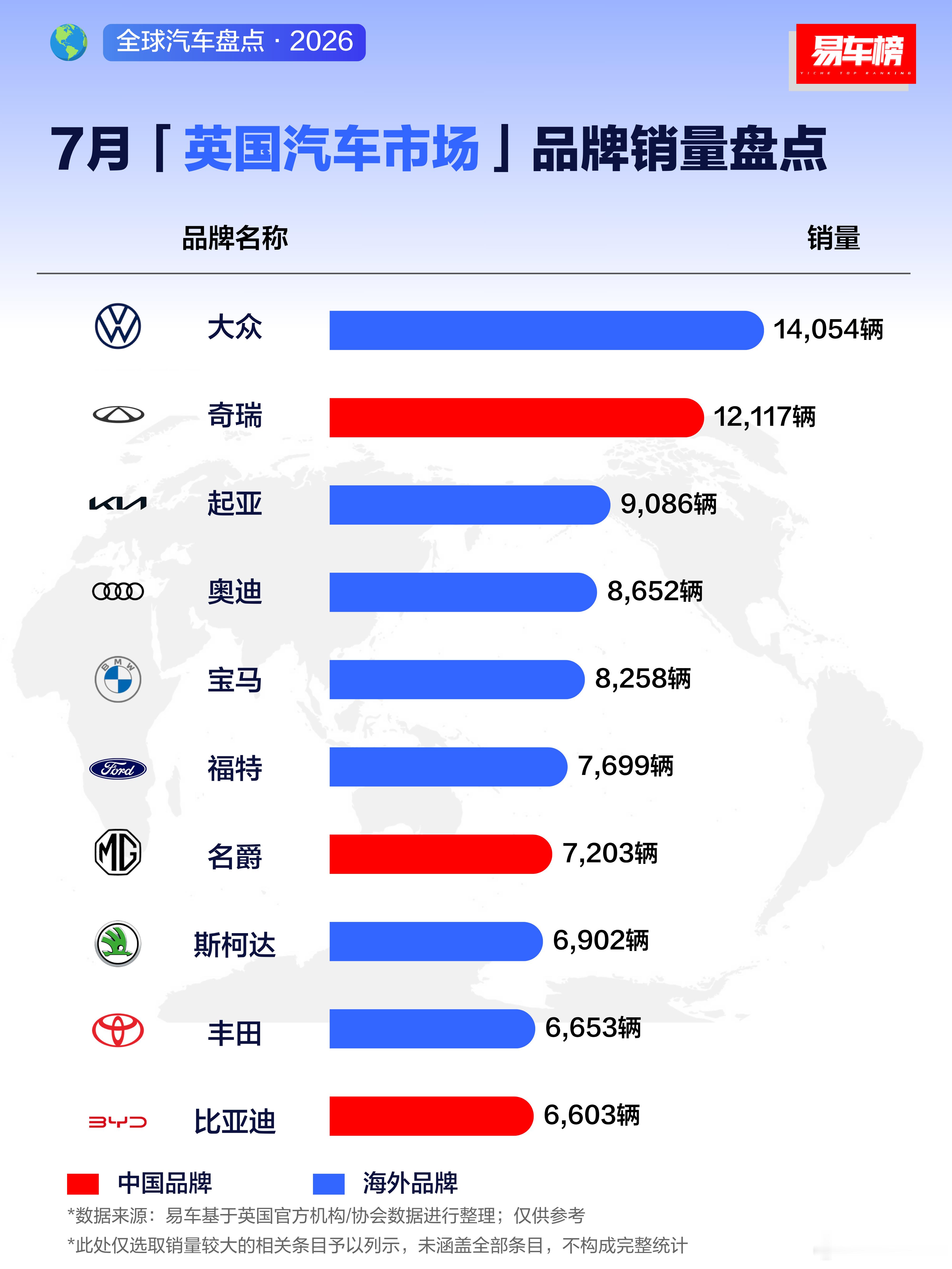 7月&1-7月英国汽车市场品牌销量盘点 ​