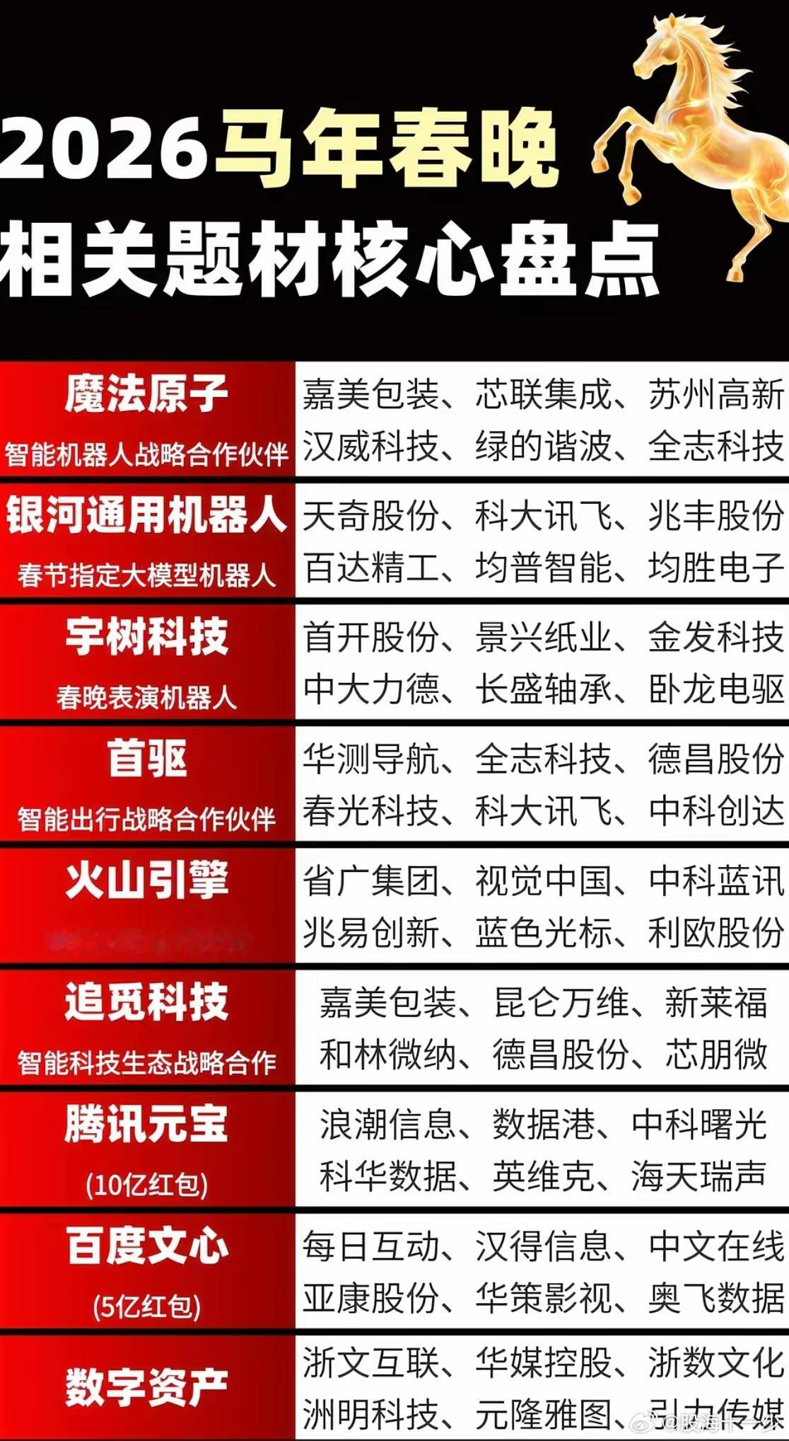 春晚概念股都出来了