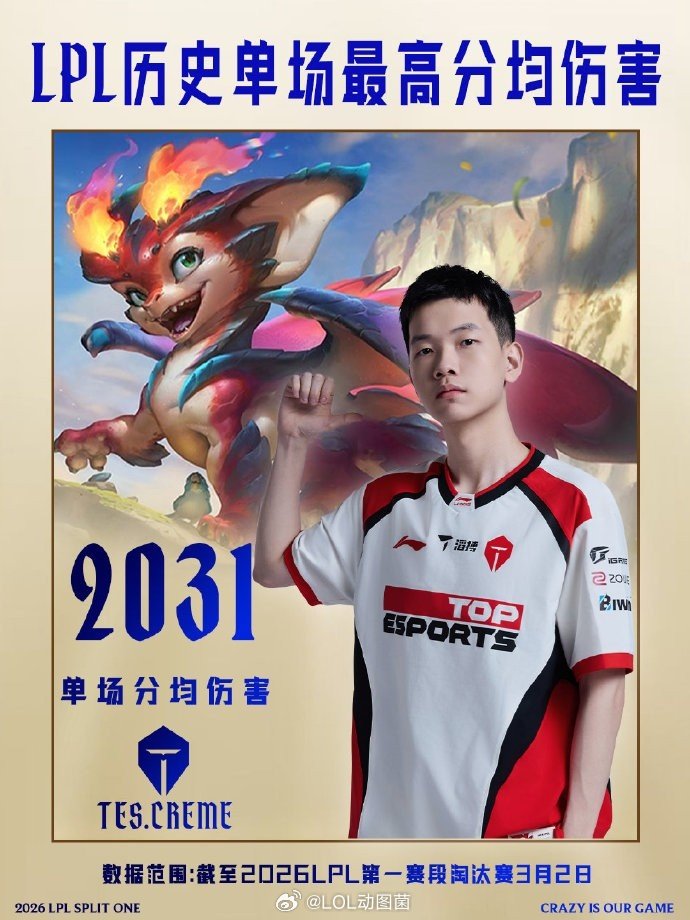 LPL单场历史第一！Creme使用斯莫德斩获单场2031分均伤害在昨日WBG对战