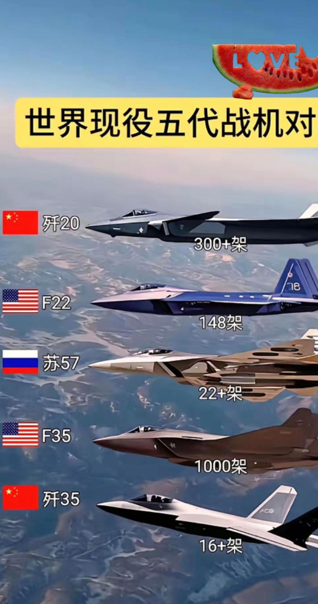 世界现役的五代战绩对比
