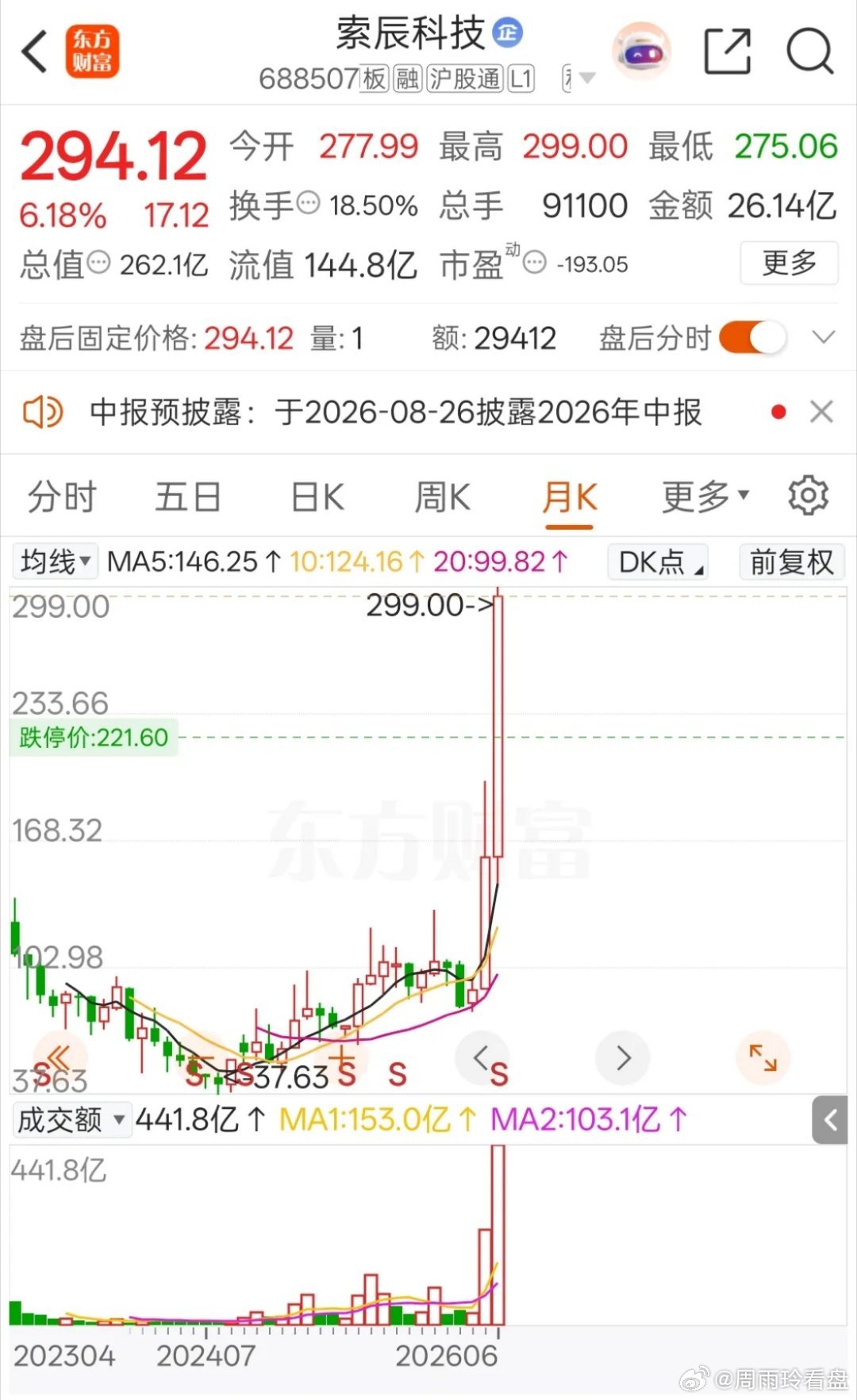 一位美女股民在股吧里喜极而泣，情绪直接绷不住，满屏都是难掩的激动。两个月前，她在
