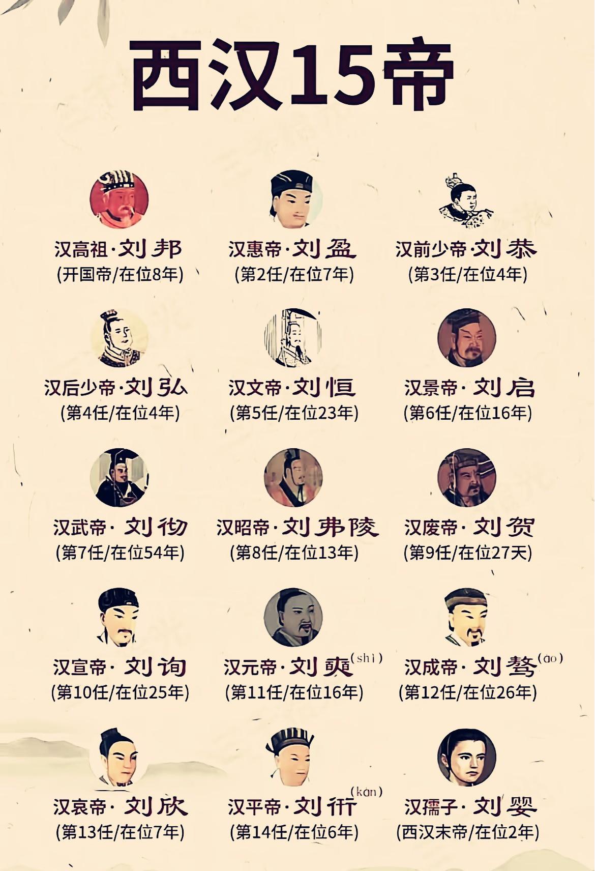 西汉帝王谱：刘彻凭五十四载在位创巅峰，“汉”成民族符号，你觉得还有谁可称千古一帝