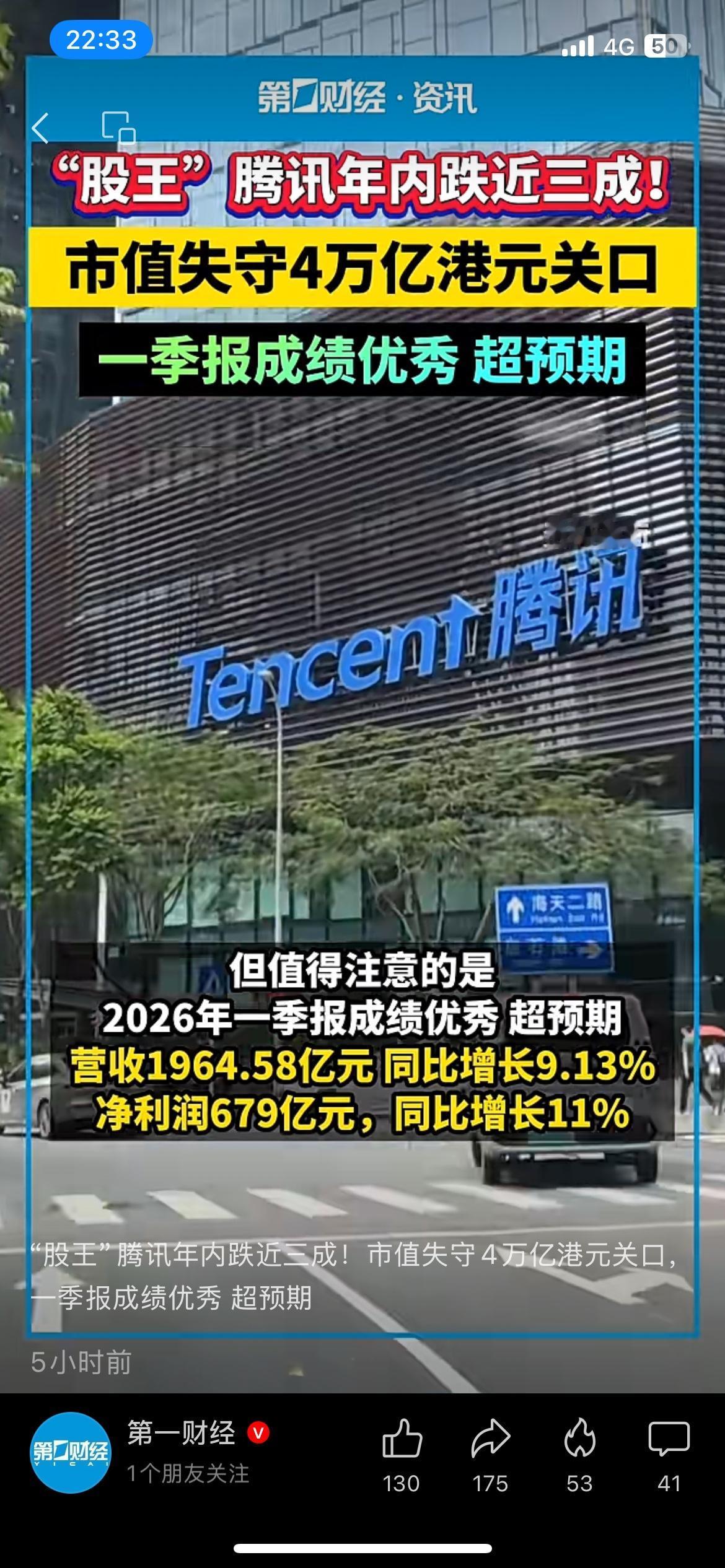 年内跌去近三成！腾讯市值蒸发1.5万亿港元，跌破4万亿关口2026年以来腾讯股