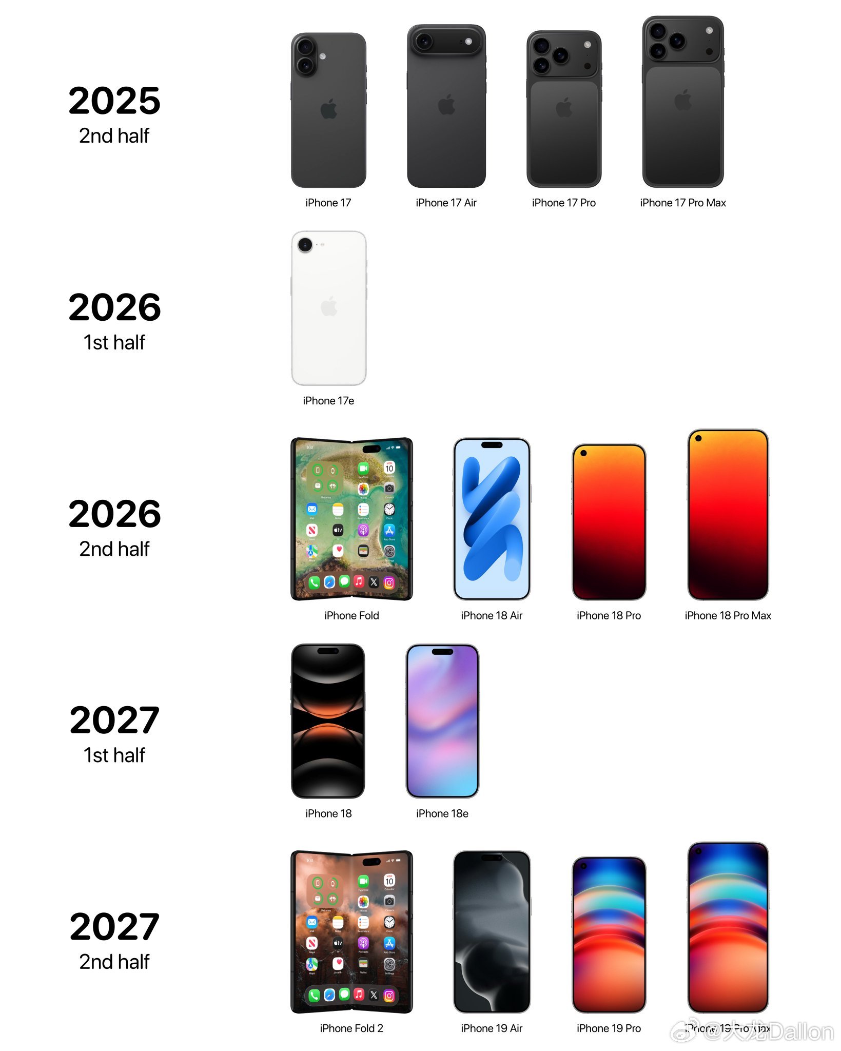 这是分析师郭明池给出的iPhone路线图，包括iPhone即将发布的折叠屏