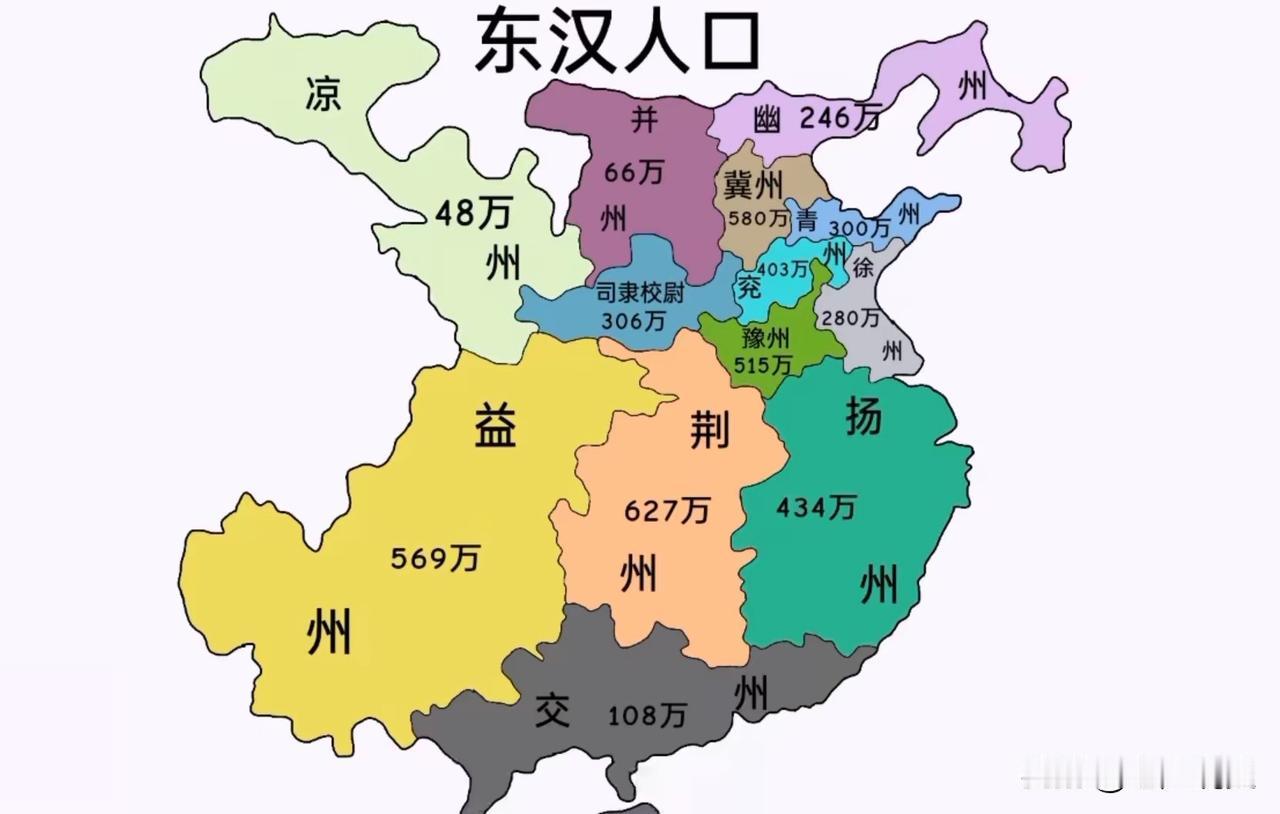 一图看懂东汉十三州各州的人口数量，在古代冷兵器时代，打仗打的就是人口、兵源、武器