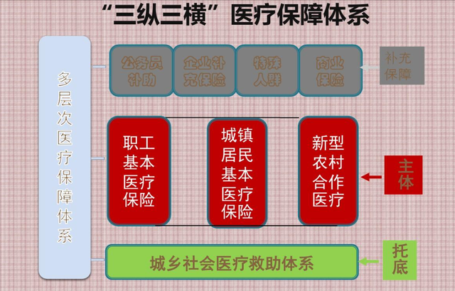 医保改革动了谁的 “奶酪”? 为何老年人反对声大, 打工人受波及?