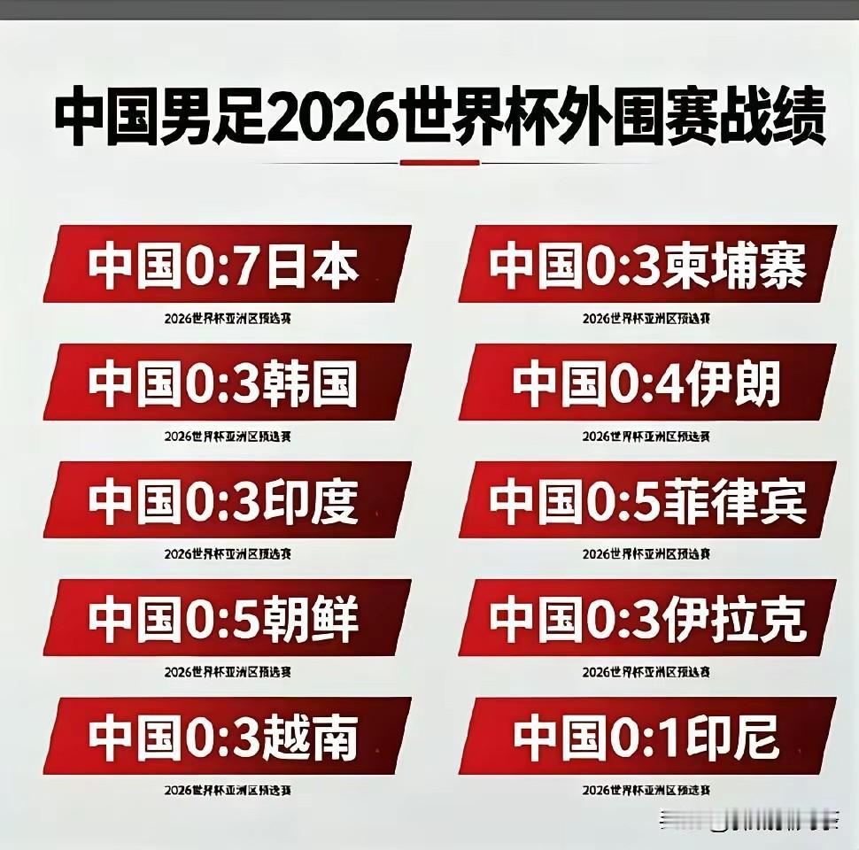 这就是国足给央视的底气！国际足联也无可奈何！不要说世界杯扩军到48支，你扩充到