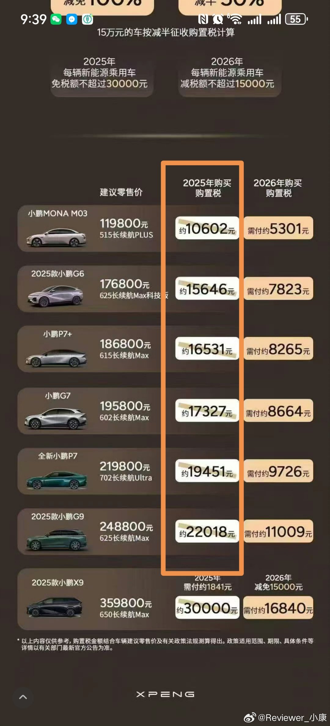 小鹏水平真心一般做购置税对比图，2025年购置税0元不就行了吗，非要写数字然后划