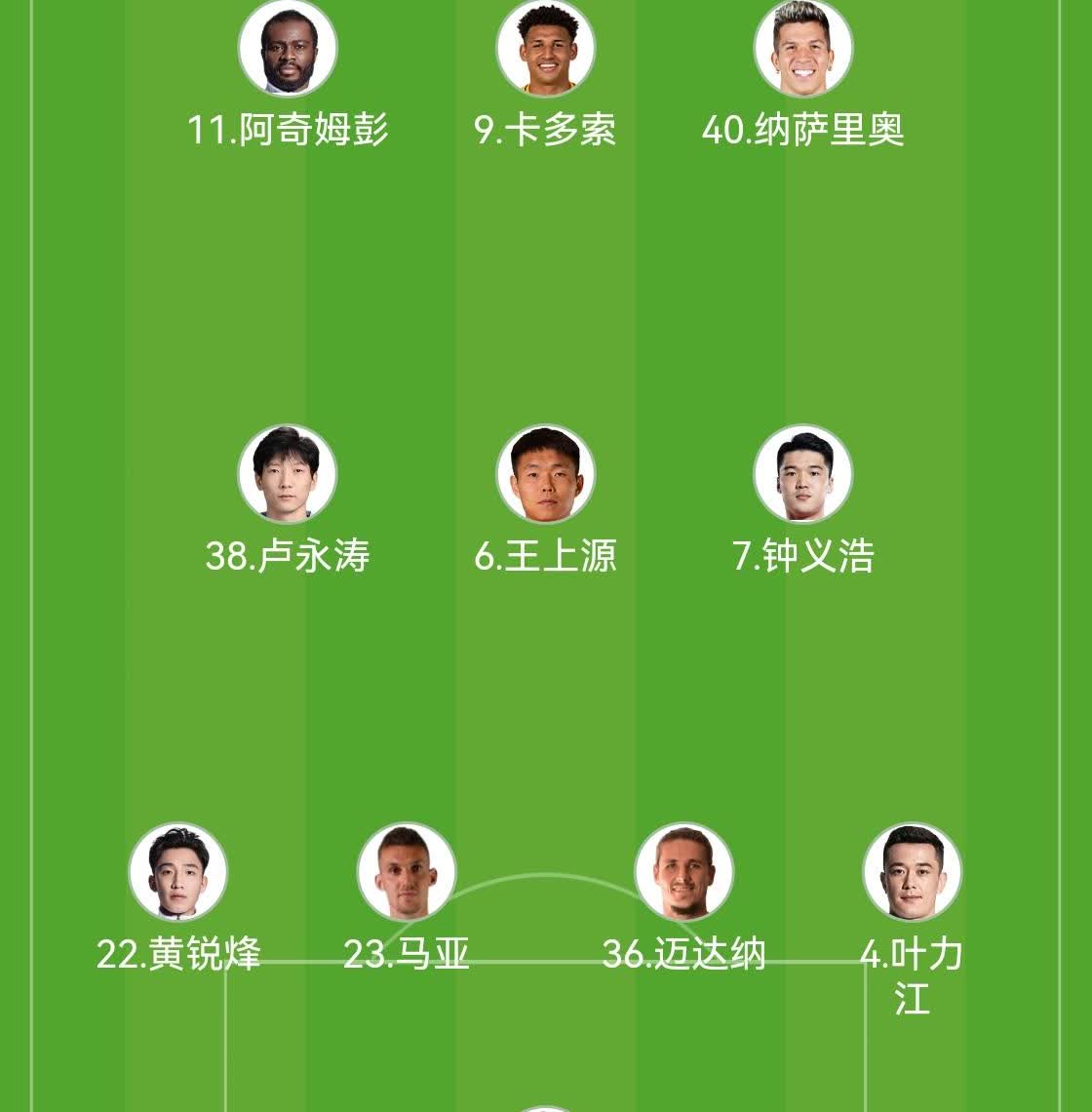 河南队VS武汉三镇，卢永涛首发！河南队首发阵容4-3-3，阵容分析：