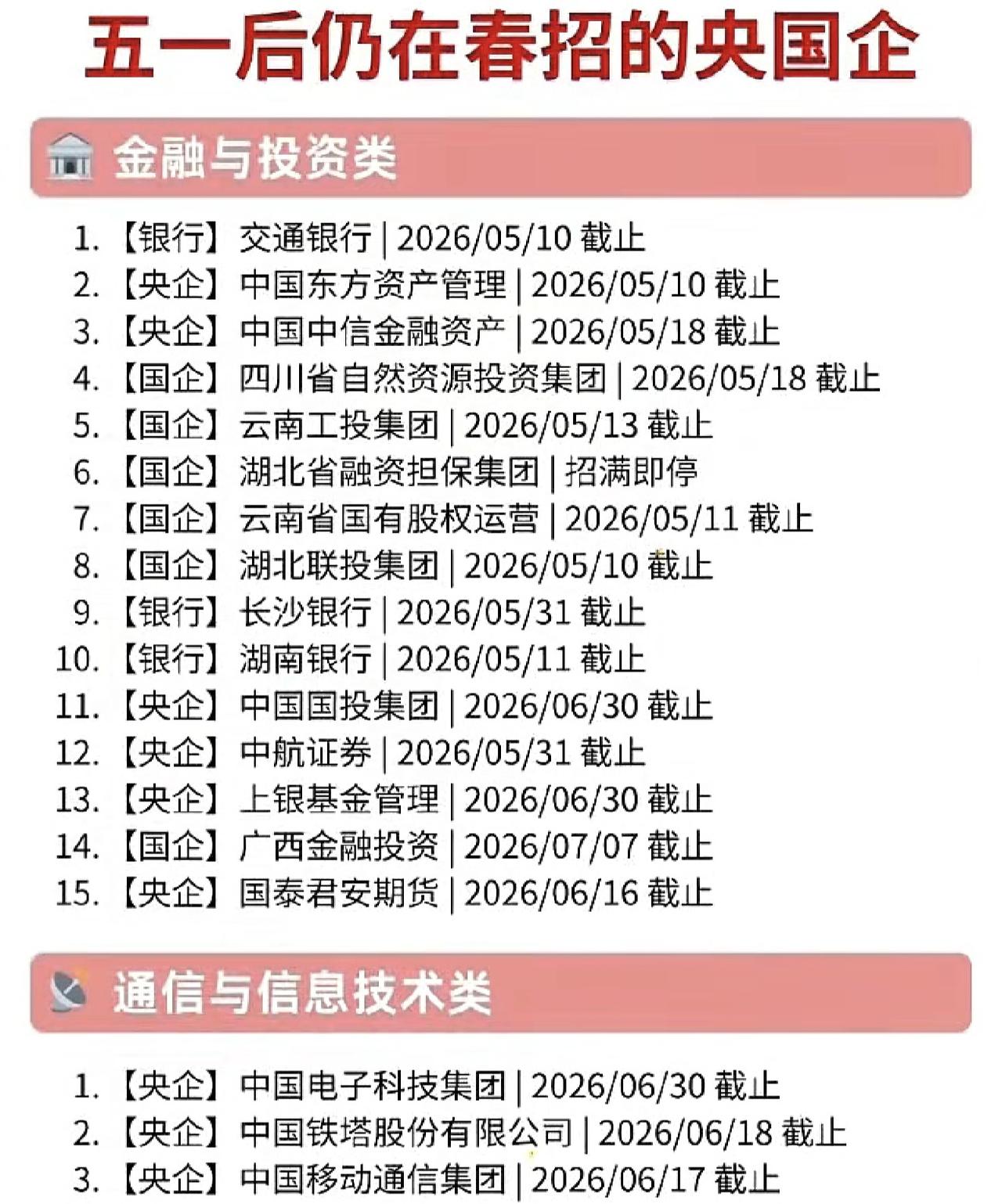同学们，五一后仍有多家央国企春招进行中，可以冲一冲！千万别觉得黄金周一过好岗位就
