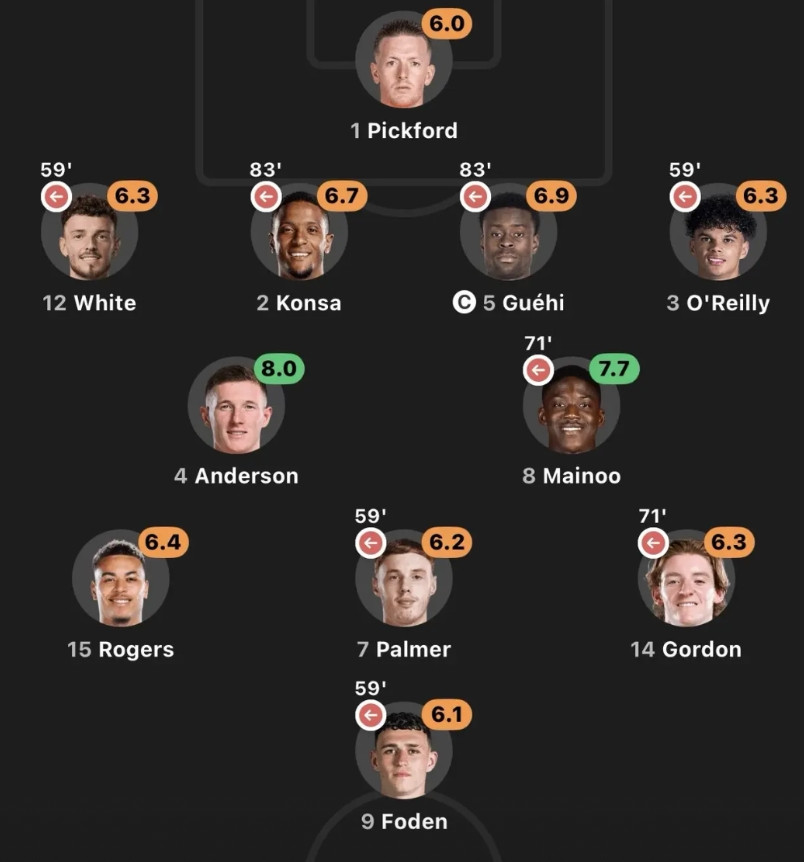 鲁尼的意思是，安德森+梅努的搭配得到了实战检验英格兰0-1日本的比赛，英格兰