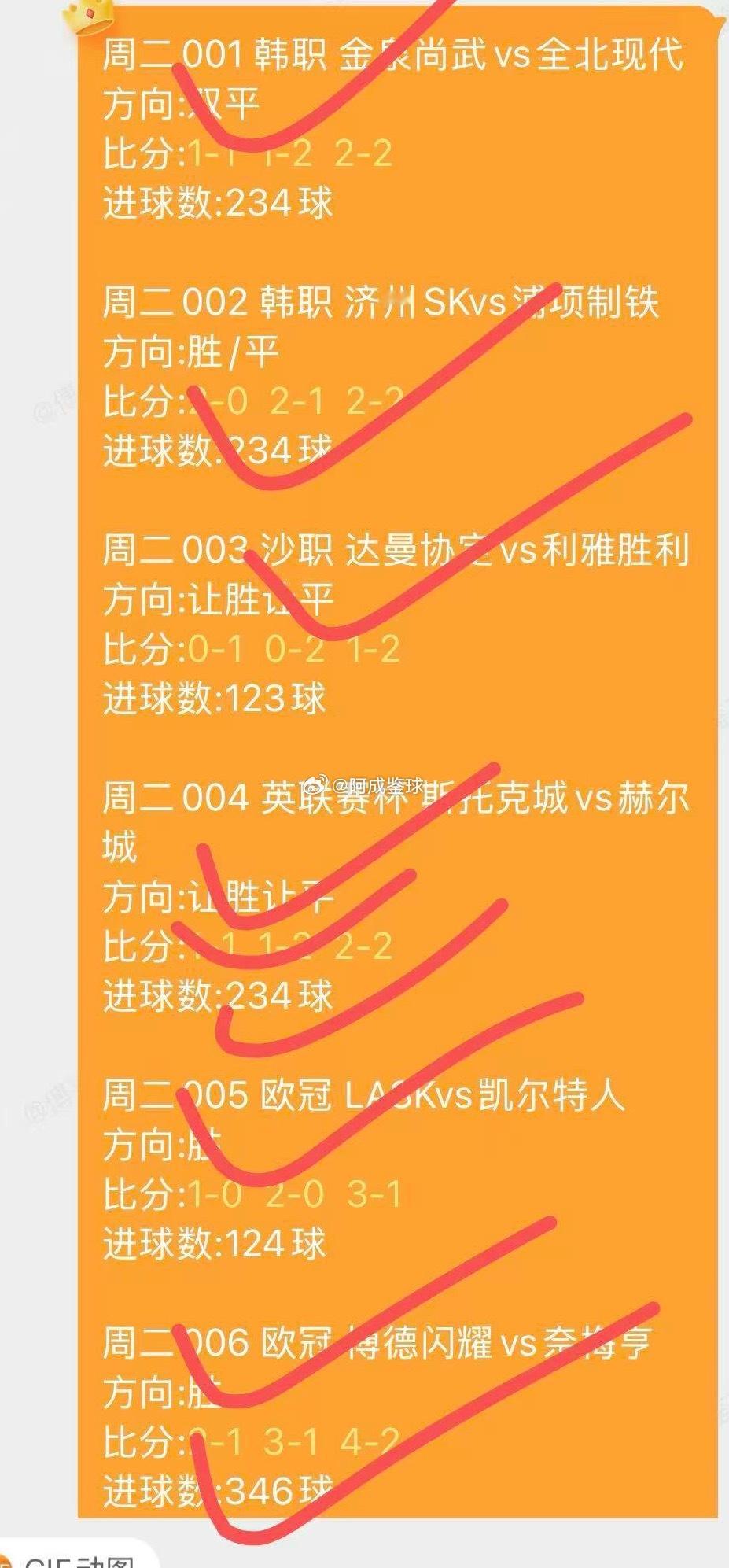 昨日洞察方向[比心][比心][比心]​​​
