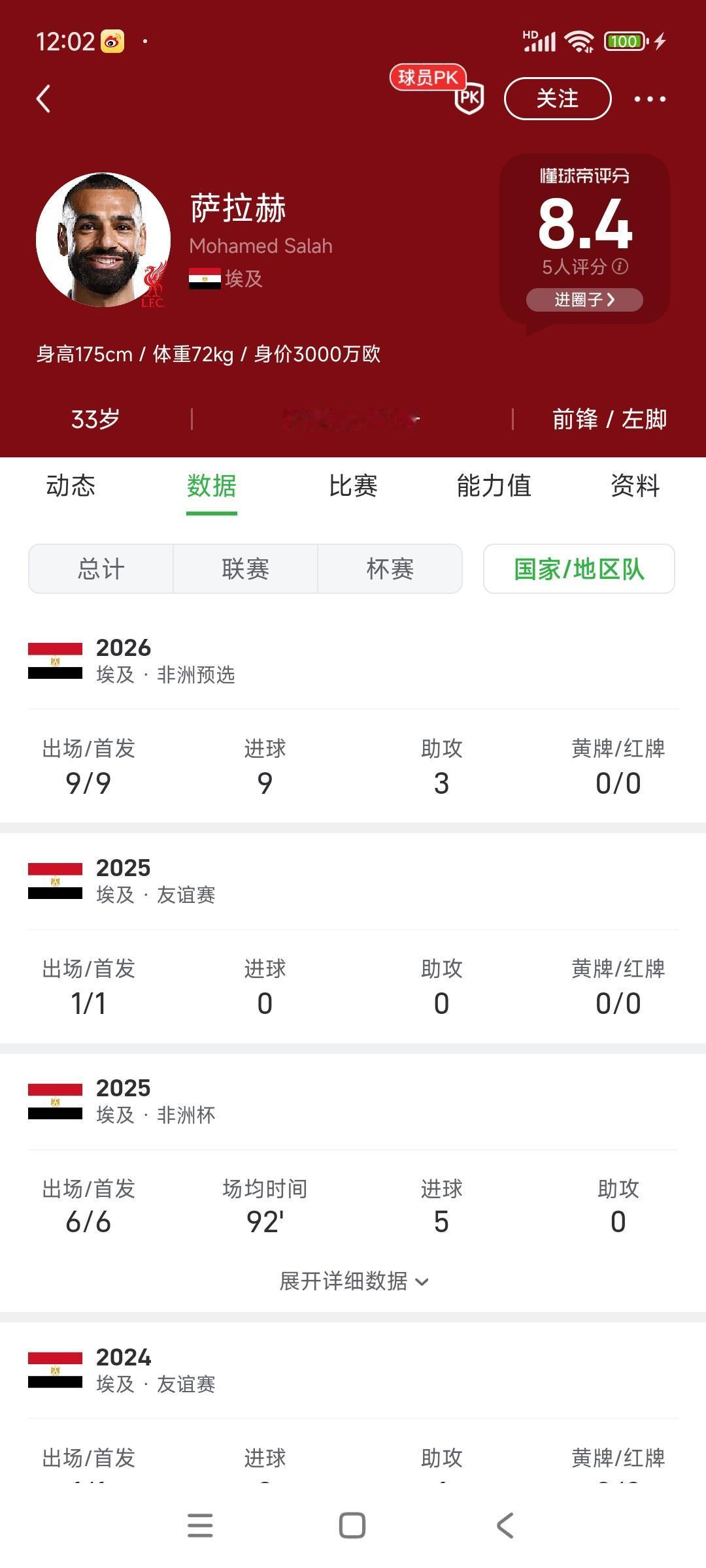 萨拉赫要是拿非洲杯冠军，他还是非洲第一球星！目前非洲杯打进3球，扛着埃及进八