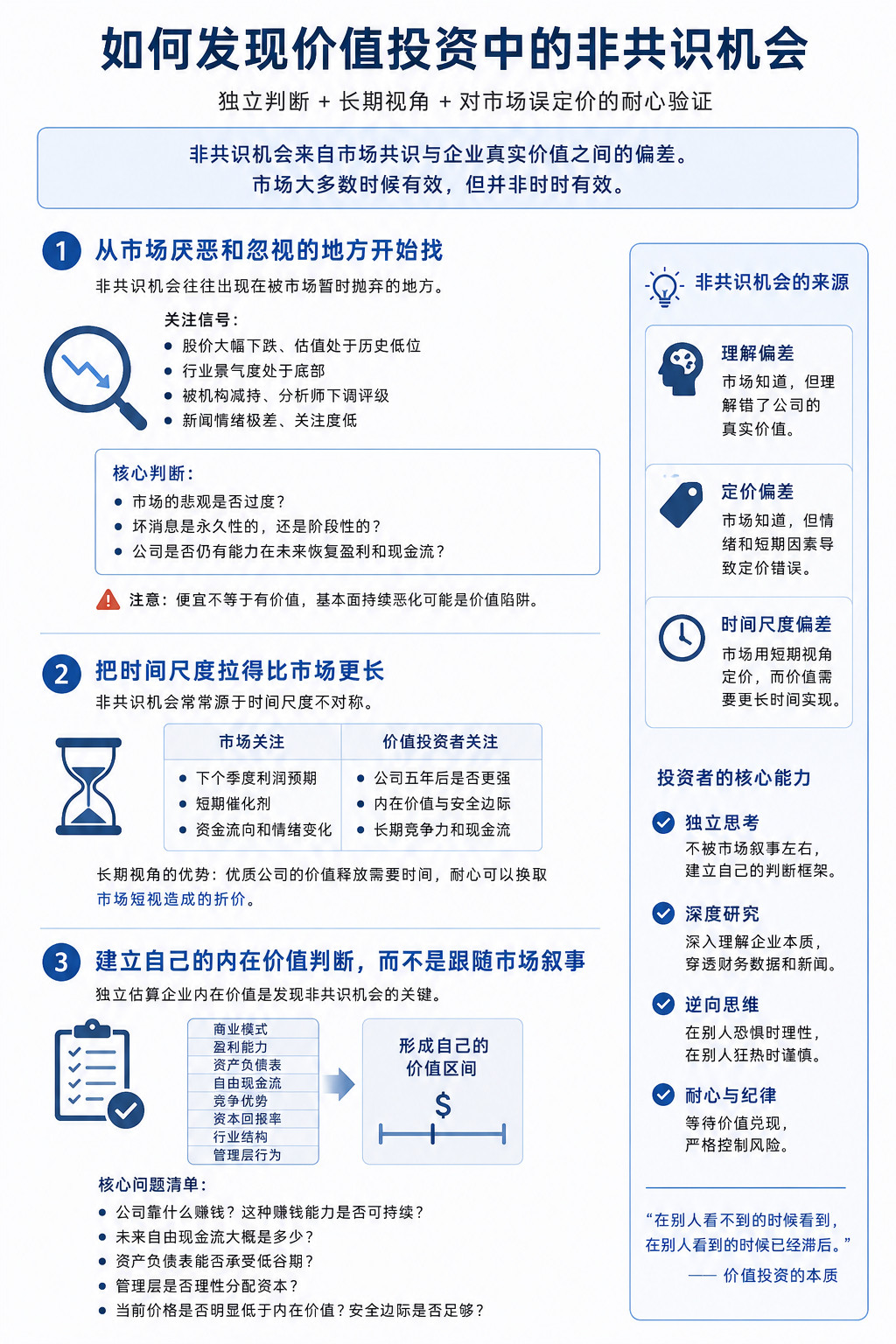 价值投资者发现非共识机会，核心靠的是“独立判断+长期视角+对市场误定价的
