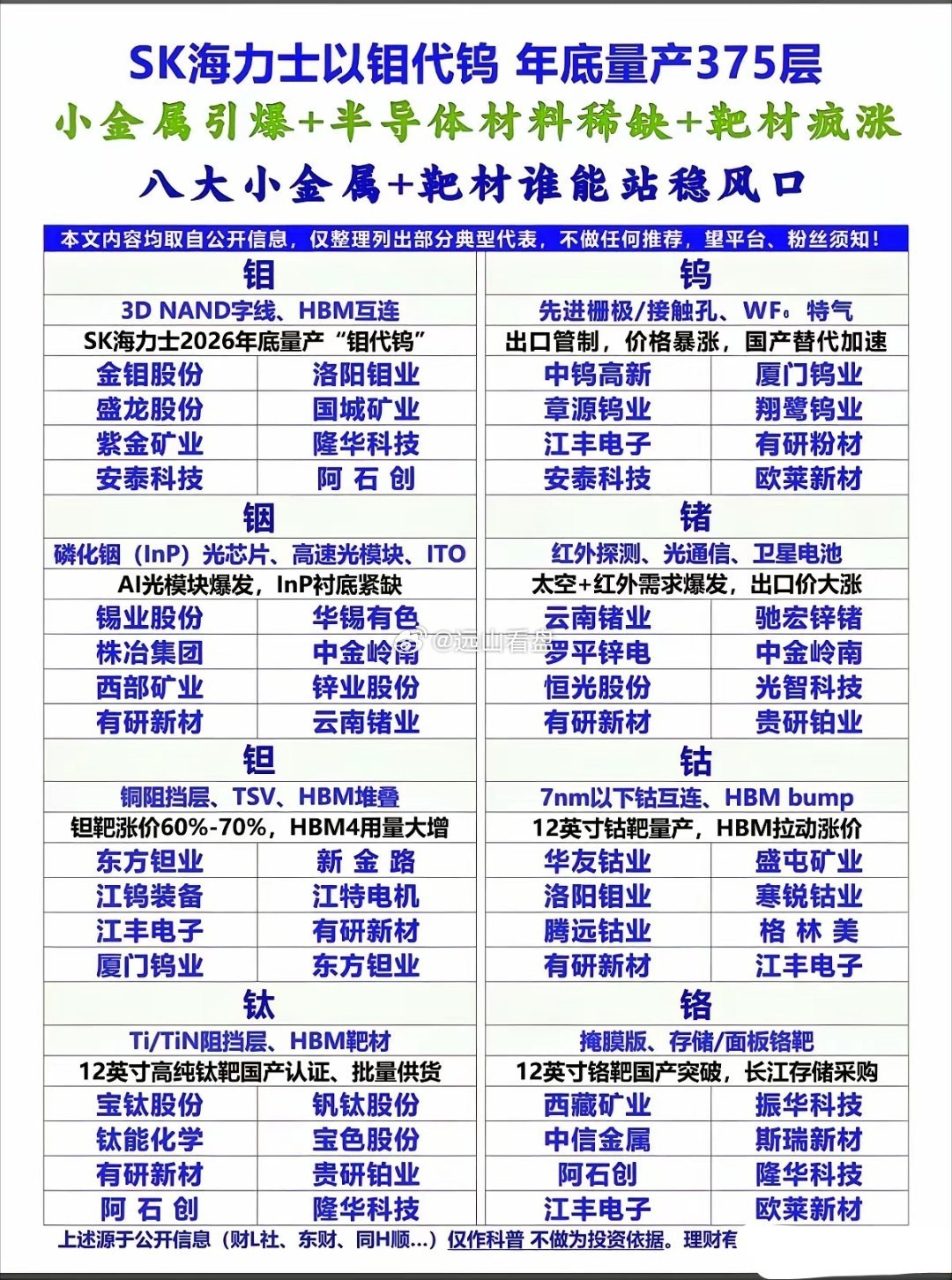 钼、钨、铟、锗、钽、钴、钛、铬八大核心小金属大集合！各自在半导体、算力、存储等方