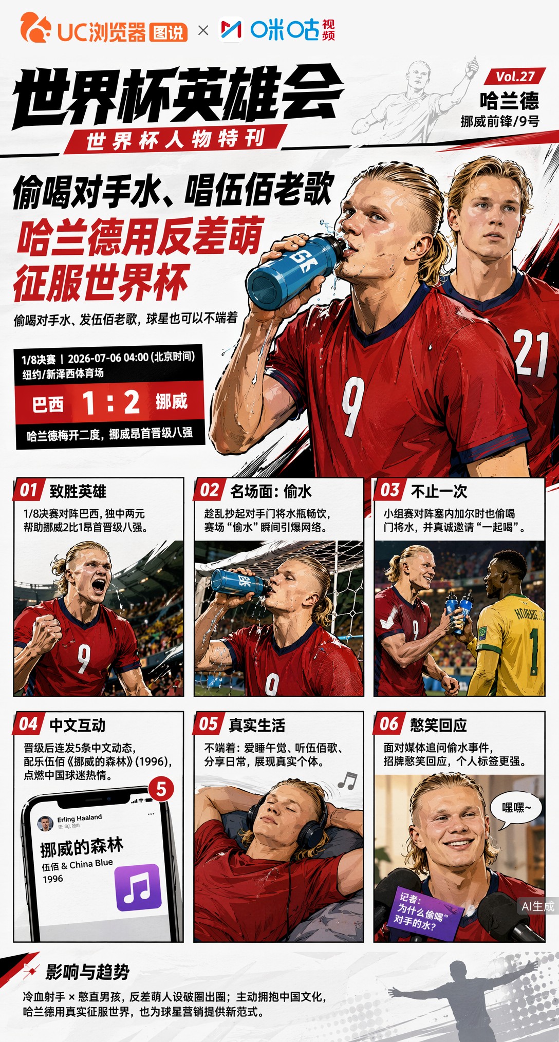 偷喝对手水、唱伍佰老歌——哈兰德用反差萌征服世界杯